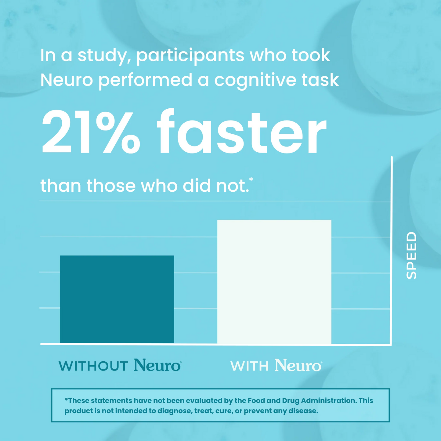 Neuro Energy Caffeine Gum